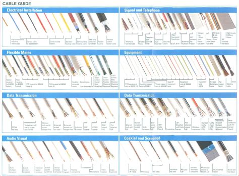 types of wire connectors chart